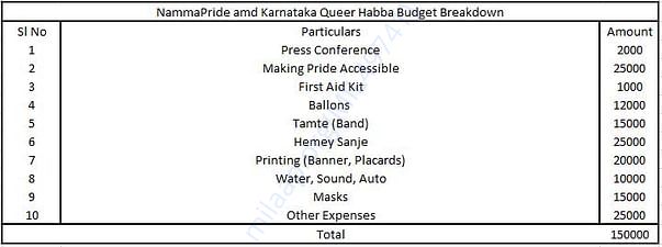 Budget Breakdown for Namma Pride and Karnataka Queer Habba 2018
