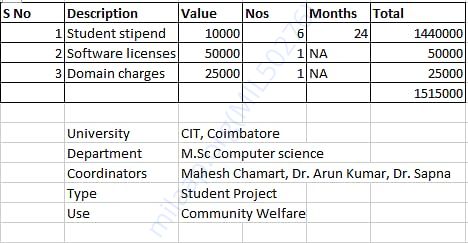 Estimate Of Funds