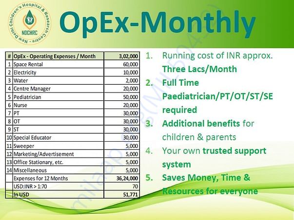 Operating Cost