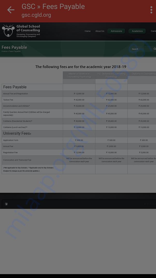 Fees details