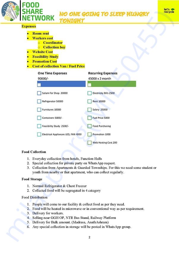 Finance Requirement