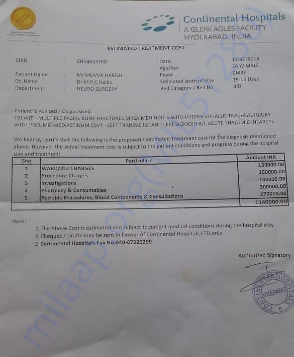 Estimated Treatment cost