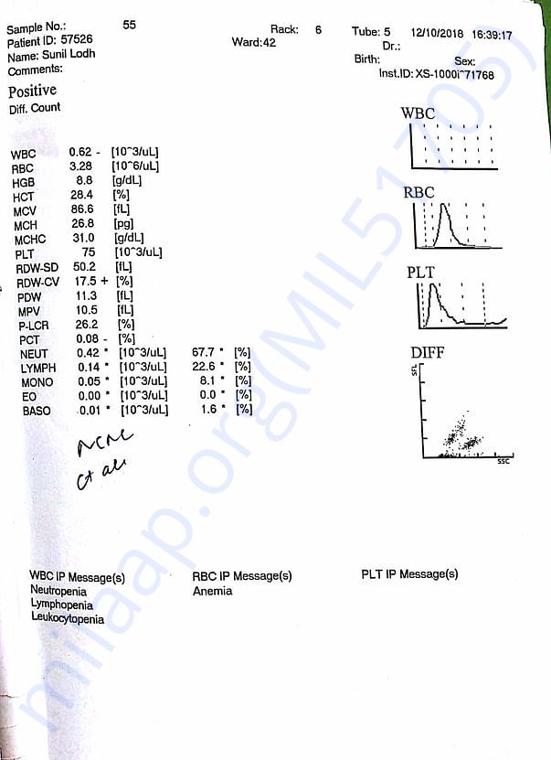 Blood count report 1