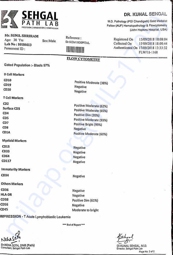 Cytometry report 1