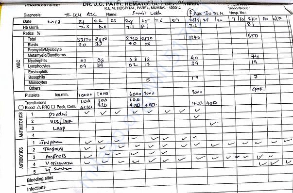 Treatment and observation report by KEM hospital