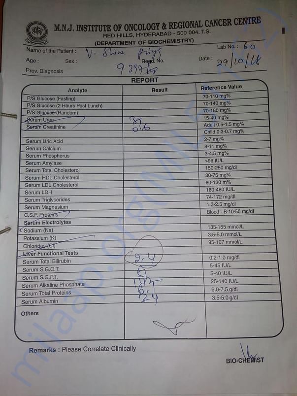 All tests