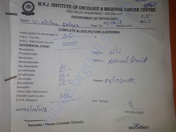 Complete Blood Report 26th October