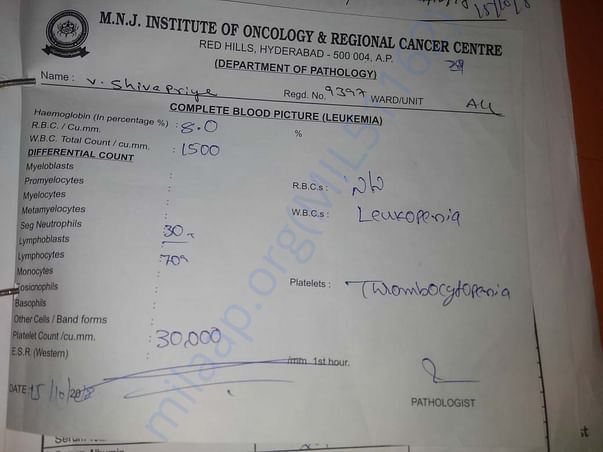 Complete Blood report 15th Oct