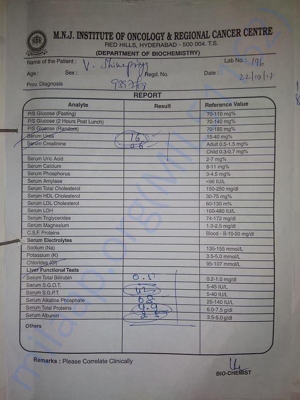 Cumilative test report of Blood and Liver