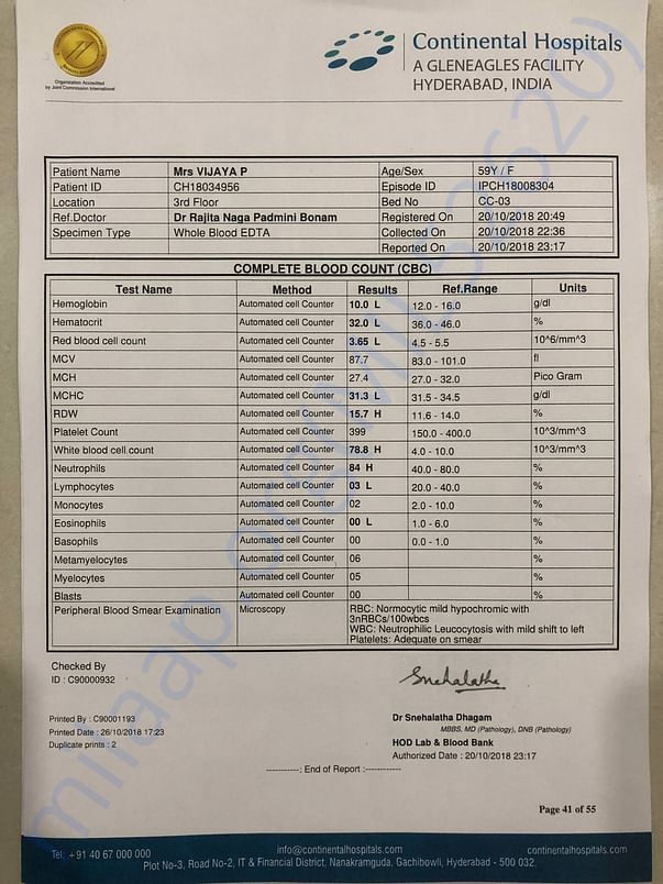 COMPLETE BLOOD COUNT REPORT ON 20/10/18
