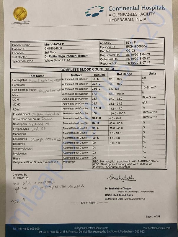 COMPLETE BLOOD COUNT REPORT ON 26/10/18