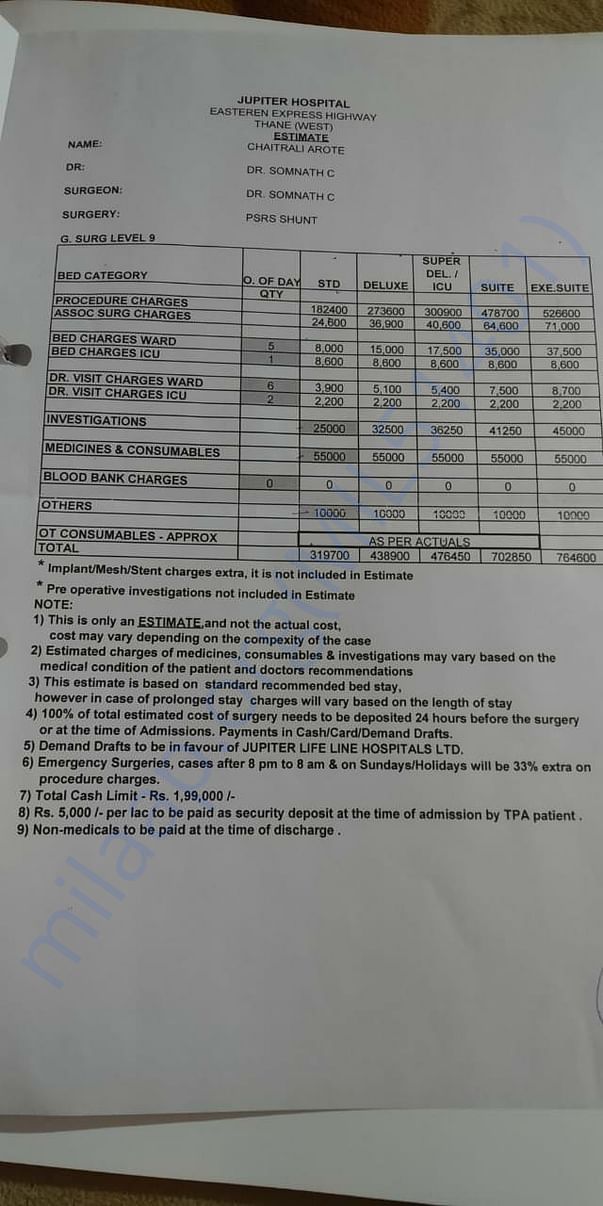 Medical Estimate by Mr. Somnath Chattopadhyay of Jupiter Hospital