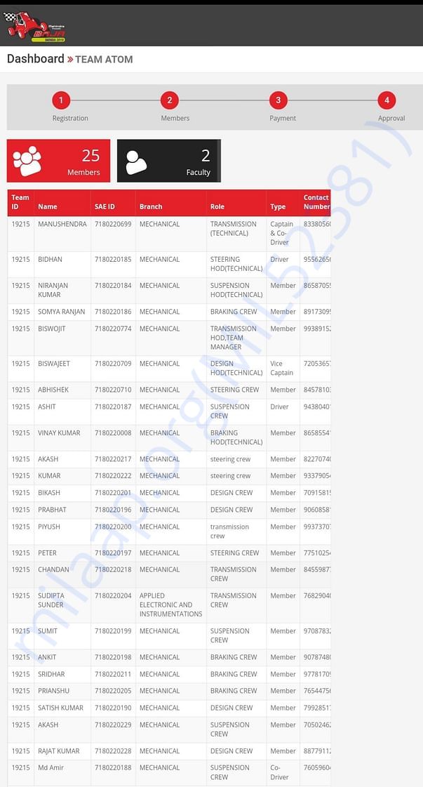 In picture showing the registered team members for event
