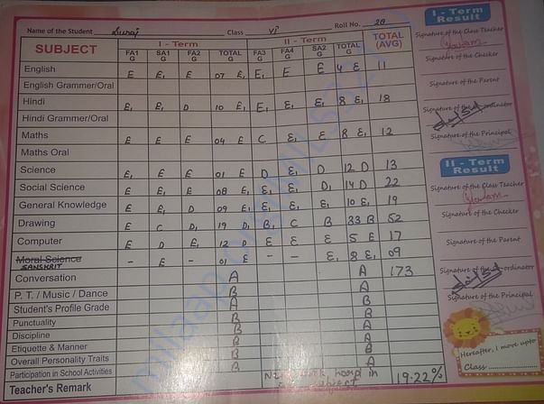 Report Card/ Marks-sheet of Rekha's son Suraj