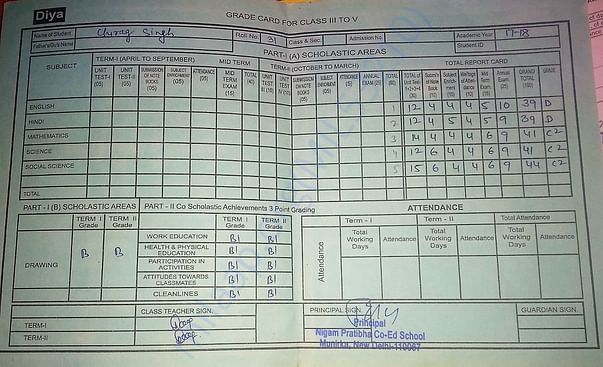 Report Card/ Marks- sheet of Rekha's son Chirag