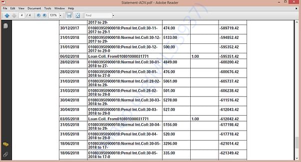 Outstanding Loan amount
