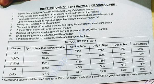 Fees Card of School