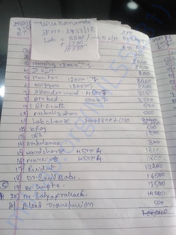 Expenses of the hospital