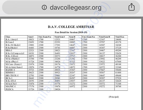DAV COLLEGE FEE STRUCTURE