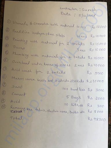 Break up of costs