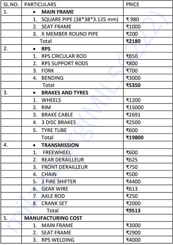 Cost Analysis