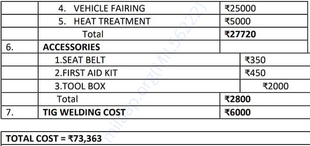Cost Analysis