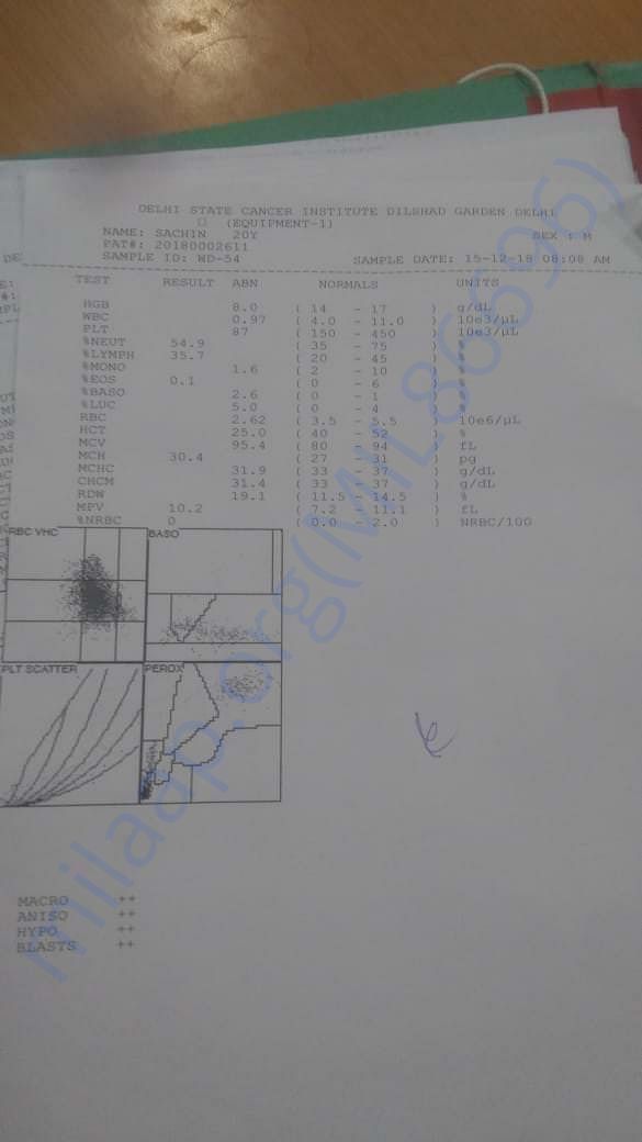 Today report of Sachin pandey 15-12-18