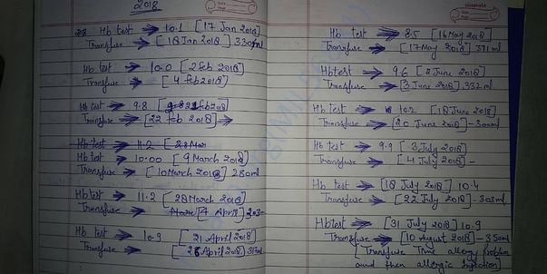 Blood Tranfution Details