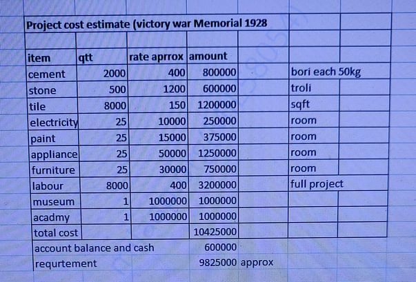 Project Cost Plan