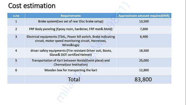 HOW THE RAISED FUNDS WILL BE UTILISED
