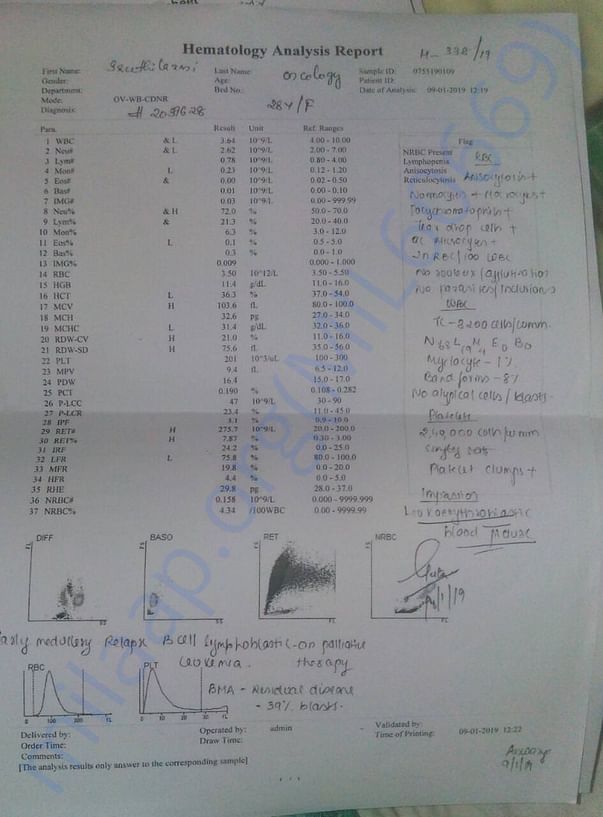 Medical report