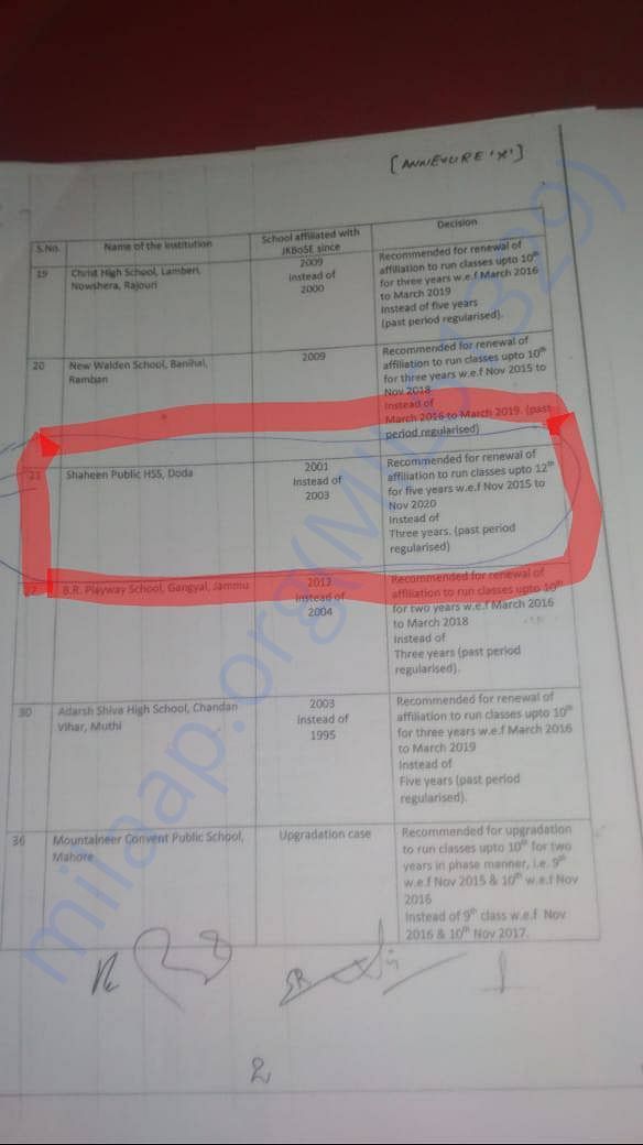 Upgradation of the School From State Govt.