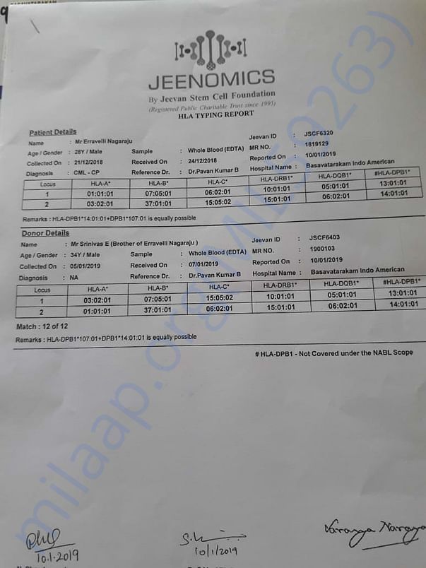 HLA mapping report of Nagaraju and His Brother