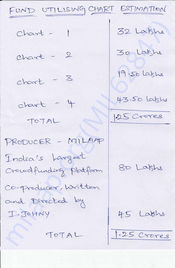 Estimation fund utilising