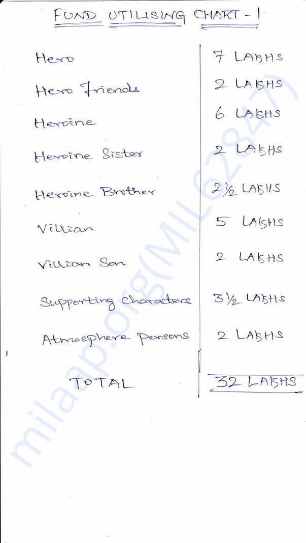Chart 1