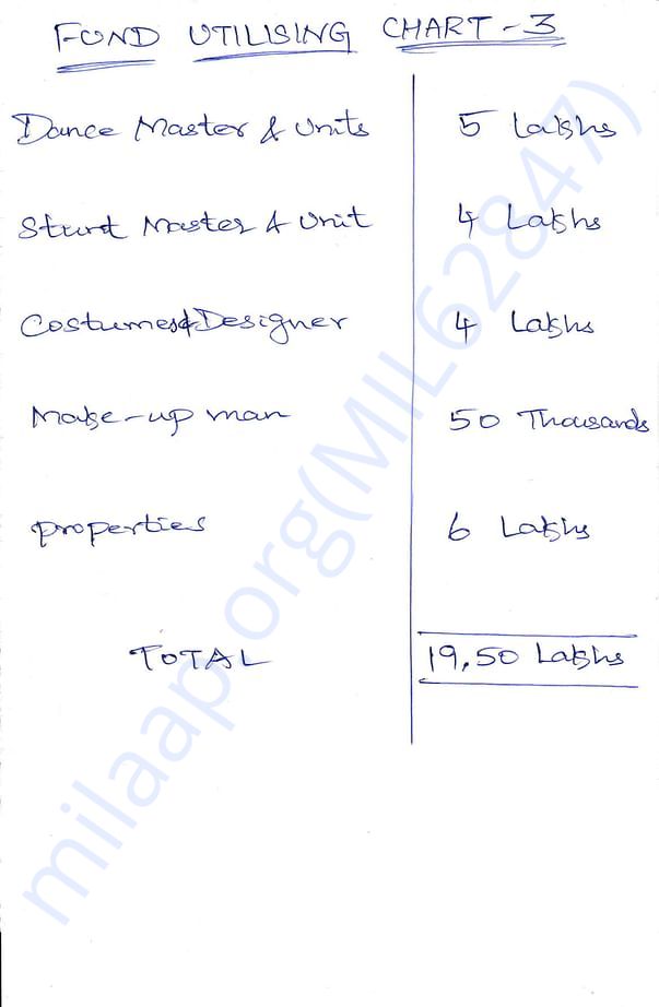 chart 3