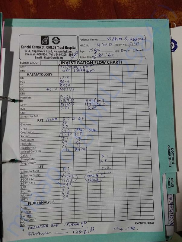 Test for liver