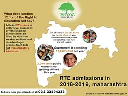 Transform Lives Of 12,000 Underprivileged Kids