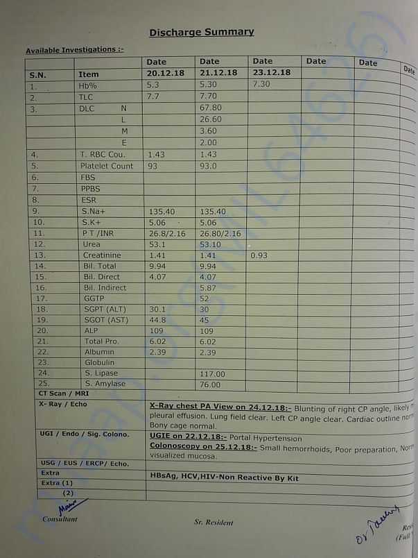 Report Patna aiims ward no- IPD D1B, bed no: B1