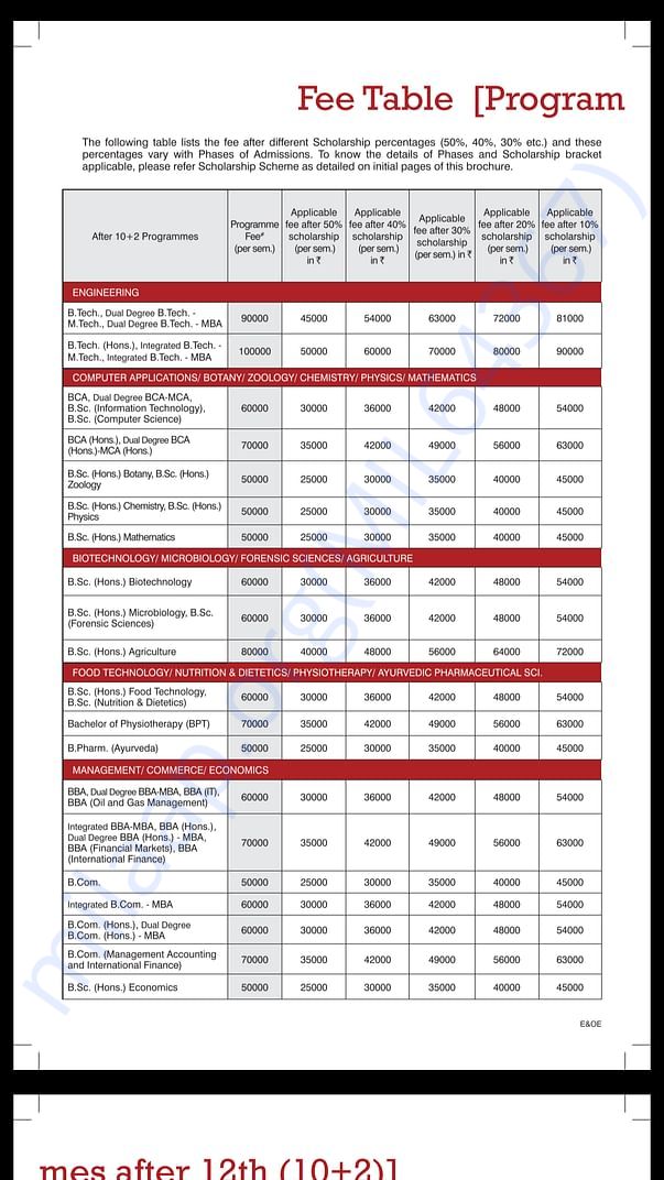 Details For Admission