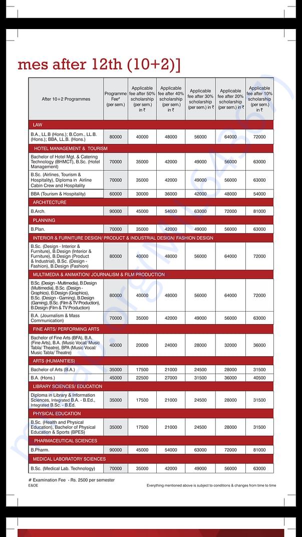 Details For Admission
