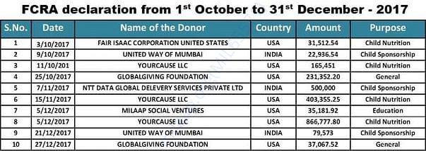 FCRA Declaration
