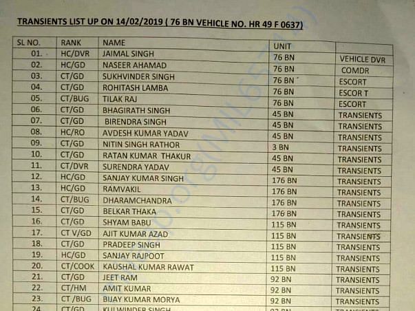 List Of Martyrs Of Pulwama Attack