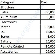 Estimation Letter