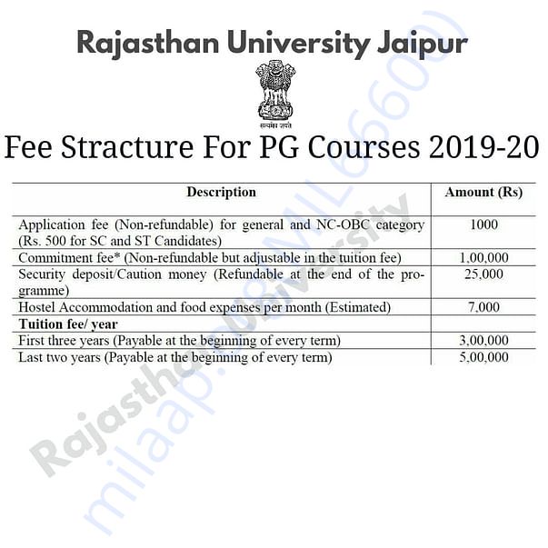 Fee details as per University for 2019-20