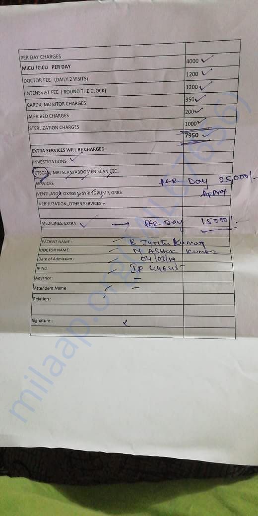 Estimated amount per day given by hospital