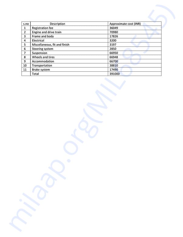 Estimation Letter