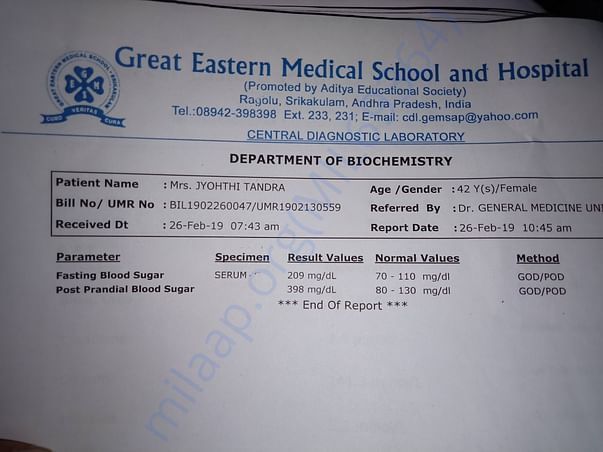 GRBS Report: uncontrollable blood sugar levels