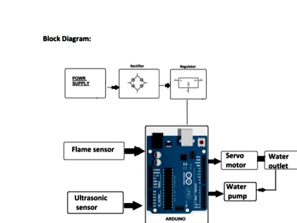 Help Us To Build Arduino Based Autonomous Fire Fighting Robot