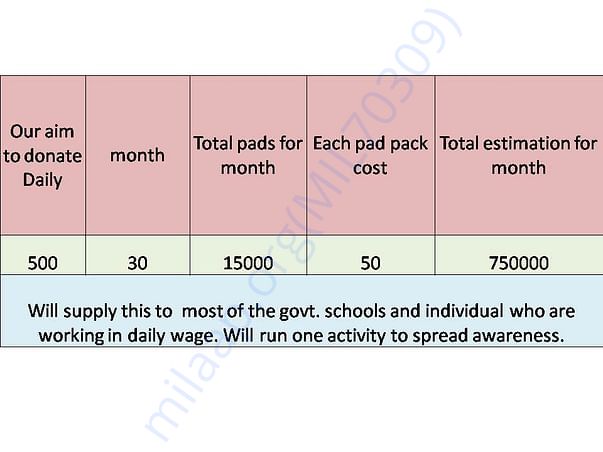 estimation for sanitary pad